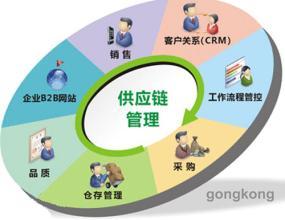 集成供應(yīng)鏈管理與庫(kù)存管理 構(gòu)建高效協(xié)同的供應(yīng)鏈服務(wù)體系
