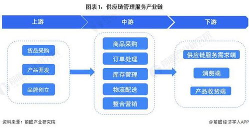 供應鏈管理服務行業產業鏈全景梳理及區域熱力地圖