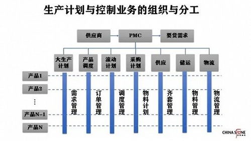 供應鏈管理 現代商業的命脈與引擎