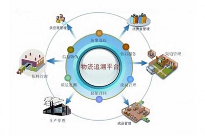 產品追溯條碼管理軟件 賦能供應鏈管理的核心引擎與生態服務體系