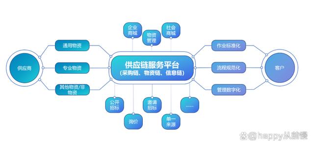 東莞交投 聚焦招采供應鏈管理，以專業服務驅動降本增效