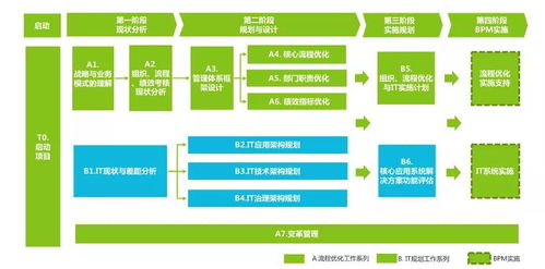 K2 BPM 擊破供應(yīng)鏈管理中的牛鞭效應(yīng) 聚焦采購(gòu)到付款流程的最佳實(shí)踐與配套服務(wù)