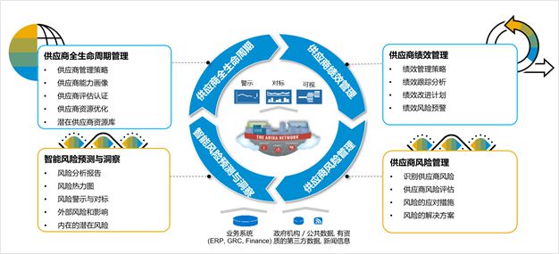 戰(zhàn)略采購(gòu)變革 構(gòu)建韌性供應(yīng)鏈的核心引擎