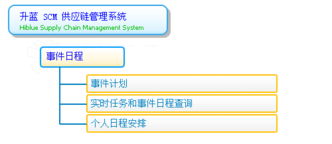 供應鏈管理系統的模塊與功能 事件日程與相關配套服務解析
